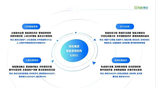 云計(jì)算技術(shù)賦能健康保障——輕松集團(tuán)領(lǐng)跑賽道7年，打造中國版“聯(lián)合健康”