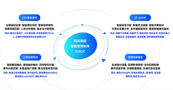 吳聲預(yù)測2022年新物種五大方向，輕松集團(tuán)以保險(xiǎn)科技新物種引領(lǐng)云計(jì)算技術(shù)應(yīng)用