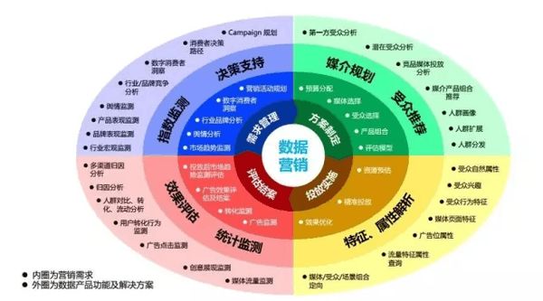 解密數(shù)字營銷新武器 ABC如何用云計(jì)算技術(shù)推動(dòng)營銷創(chuàng)新