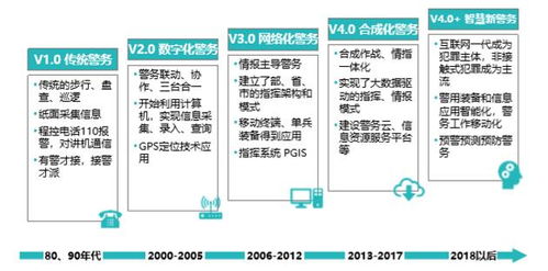 智慧警務(wù)中安防產(chǎn)品的技術(shù)創(chuàng)新與應(yīng)用 云計(jì)算技術(shù)的開發(fā)與銷售新范式