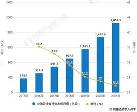 2019年中國云計(jì)算行業(yè)市場現(xiàn)狀及發(fā)展前景分析 5g技術(shù)推動市場滲透率快速提升